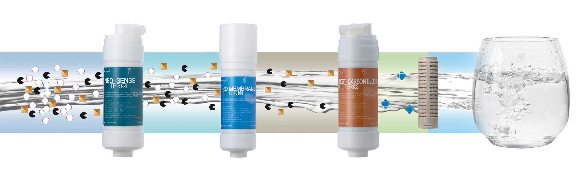 Edelwasser filter